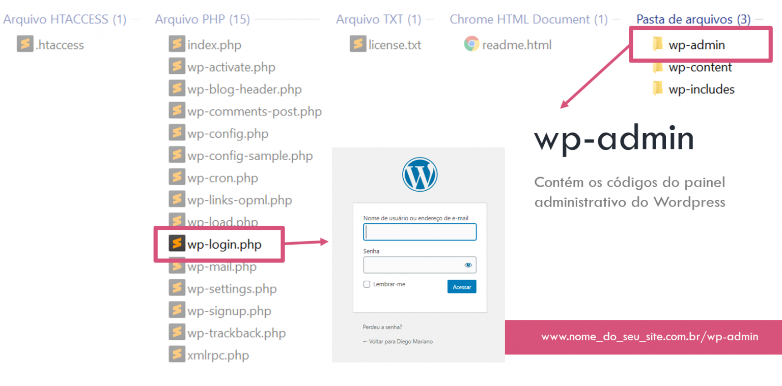 Wp Adminincludes