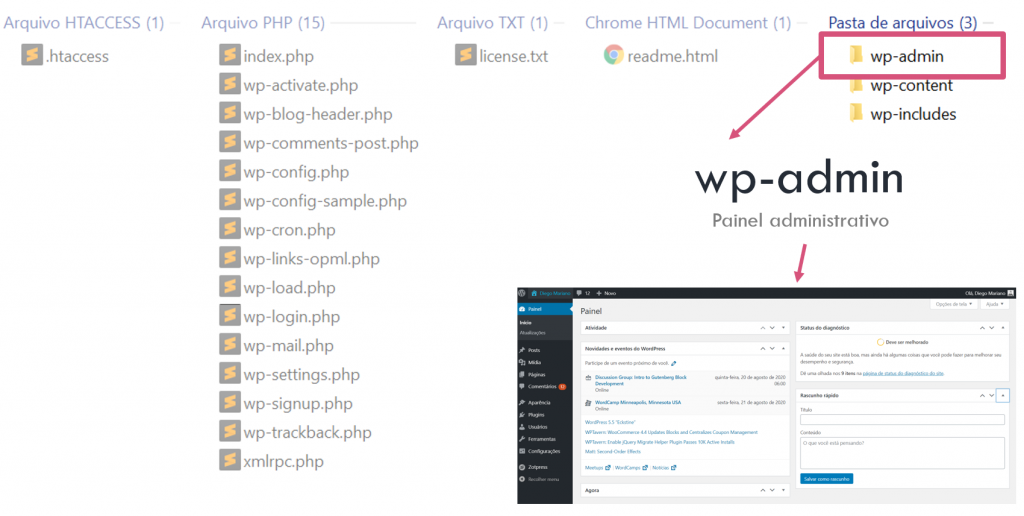 Wp Adminincludes