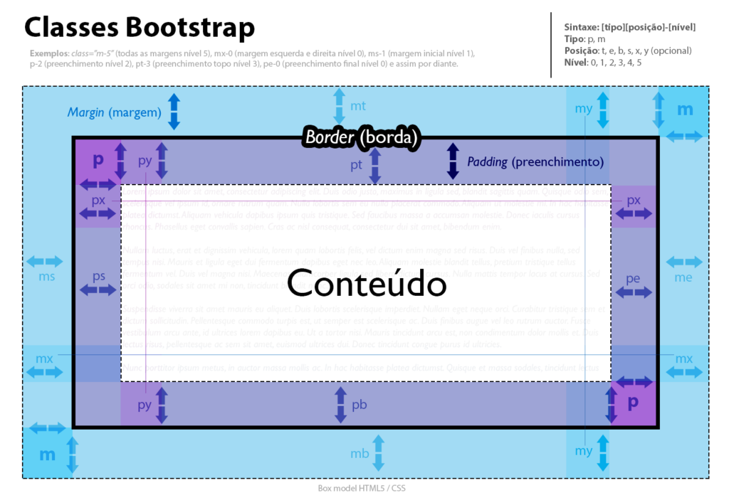 Layout no Bootstrap 5 – Diego Mariano